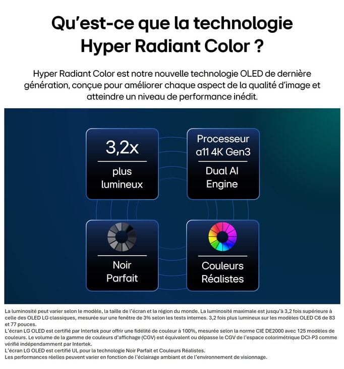 La LG OLED evo AI C6 est dotée de la technologie Hyper Radiant Color Tech, offrant un noir parfait, une couleur parfaite, un écran 3,2 fois plus lumineux et un processeur alpha 11 AI 4K Gen3 avec moteur Dual AI.
